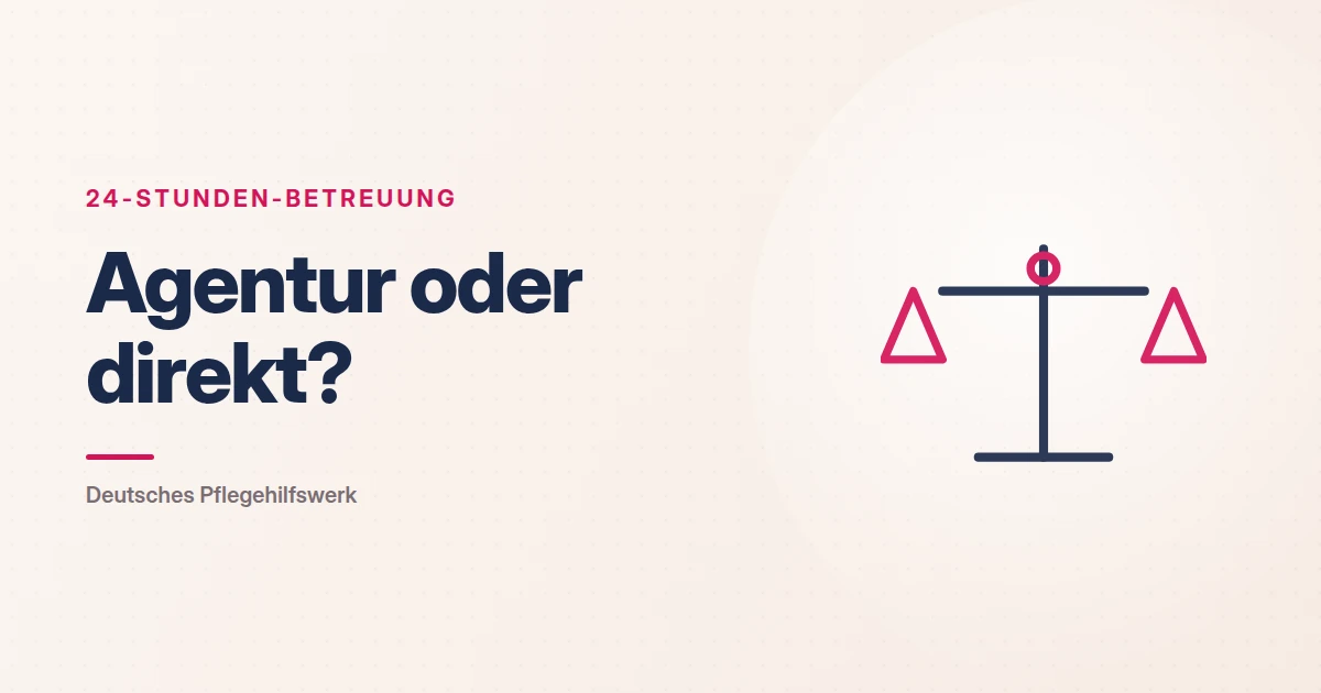 Grafik: Waage – Agentur oder direkt? (24-Stunden-Betreuung), Deutsches Pflegehilfswerk
