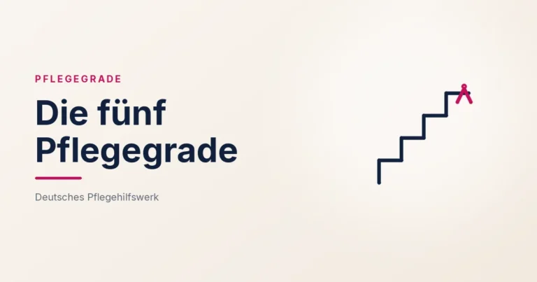 Grafik: Stufen – Die fünf Pflegegrade (Pflegegrade), Deutsches Pflegehilfswerk