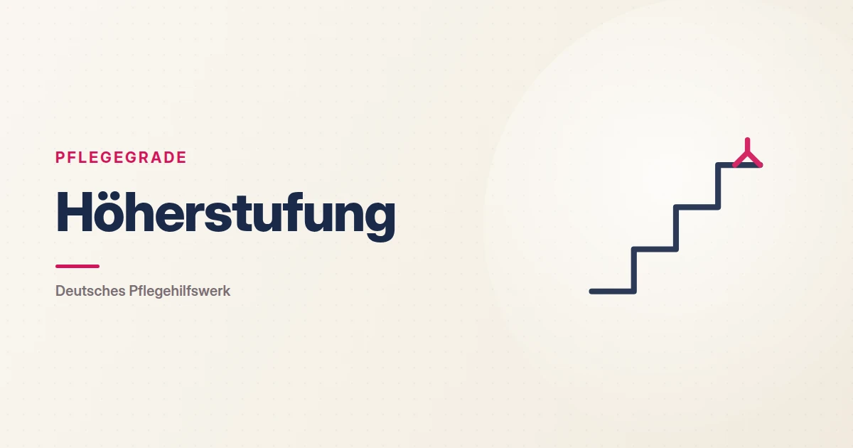 Grafik: aufsteigende Stufen – Höherstufung (Pflegegrade), Deutsches Pflegehilfswerk