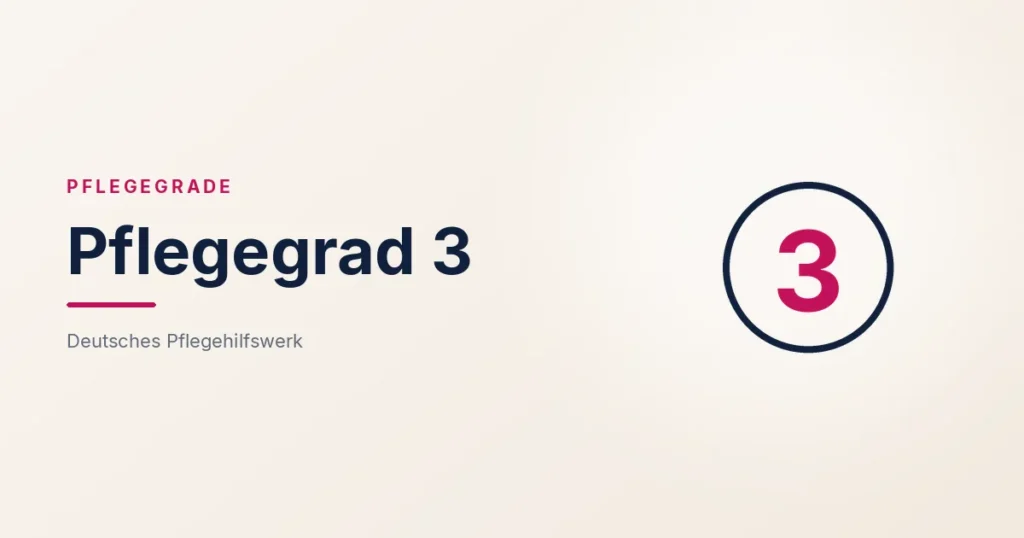 Grafik: Ziffer 3 im Kreis – Pflegegrad 3 (Pflegegrade), Deutsches Pflegehilfswerk